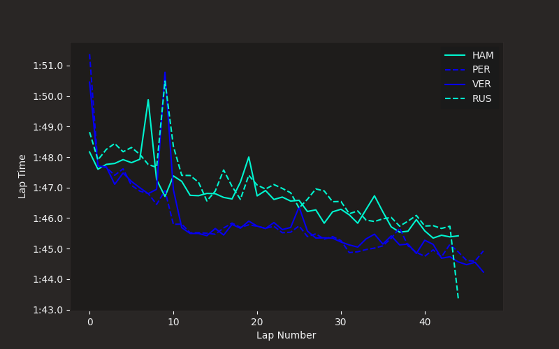 plot driver styling