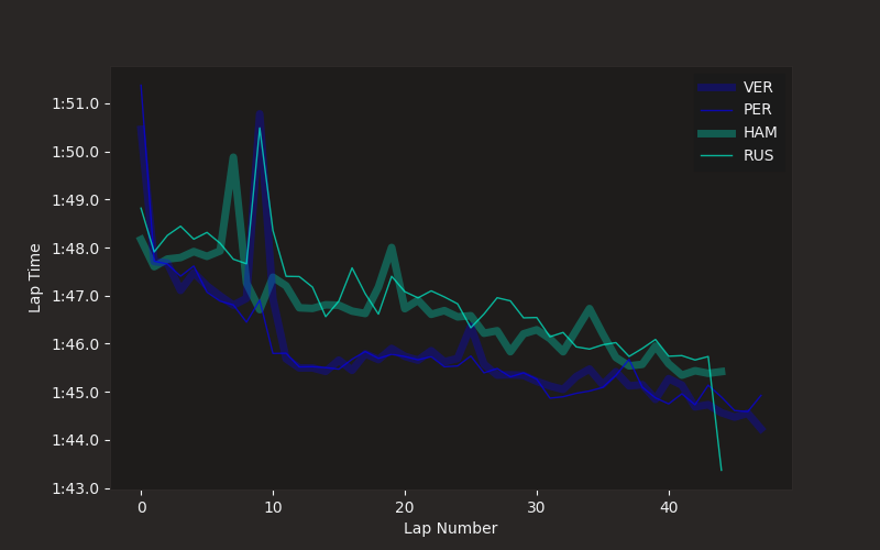 plot driver styling