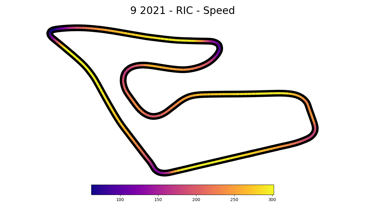 9 2021 - RIC - Speed